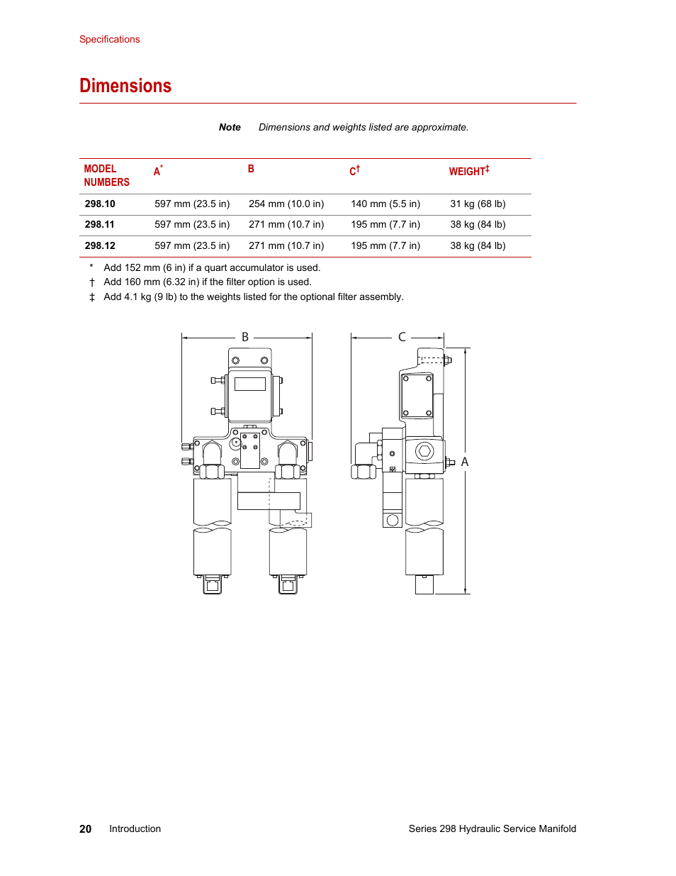 Dimensions, Dimensions 20 | MTS Series 298 Hydraulic Service Manifold User Manual | Page 20 / 38