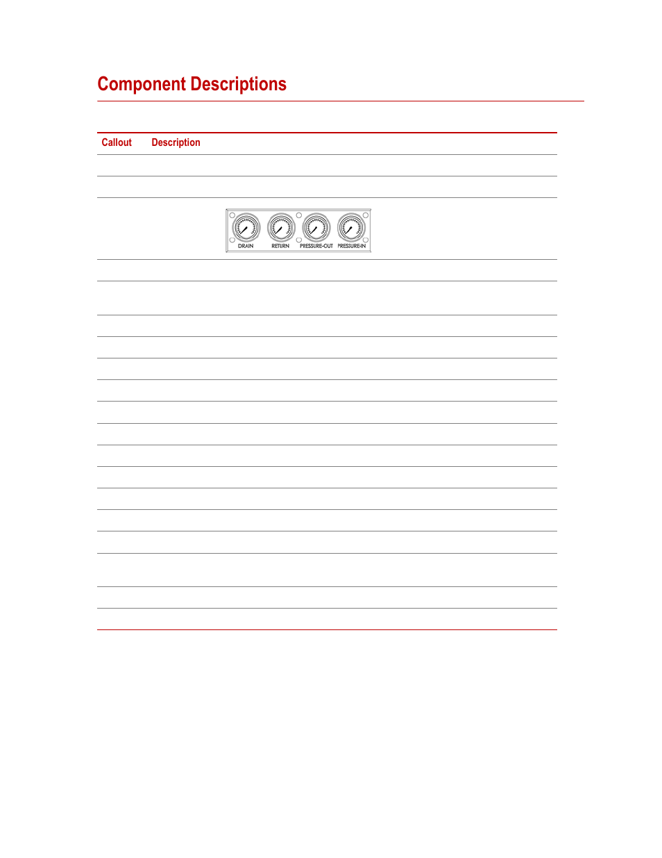 Component descriptions, Component descriptions 15 | MTS Isolation Service Manifold User Manual | Page 15 / 40