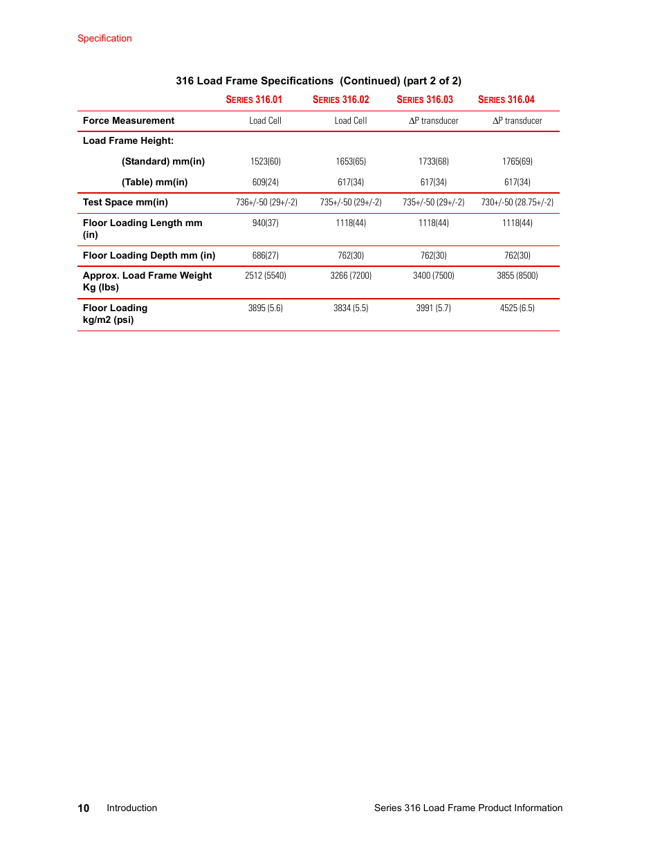 MTS 316 Load Frame User Manual | Page 10 / 44