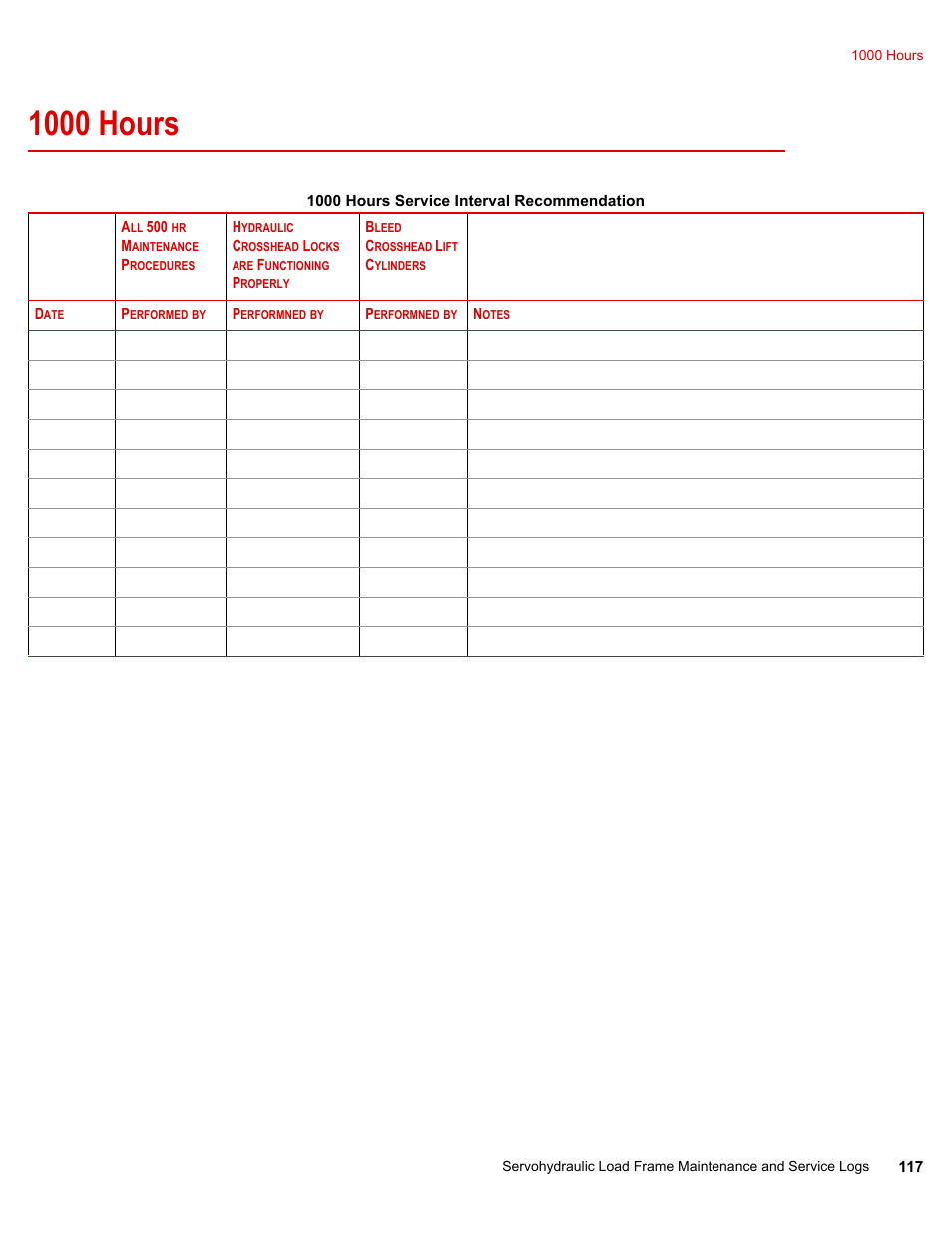1000 hours, 1000 hours 117 | MTS 318 Load Unit User Manual | Page 117 / 120