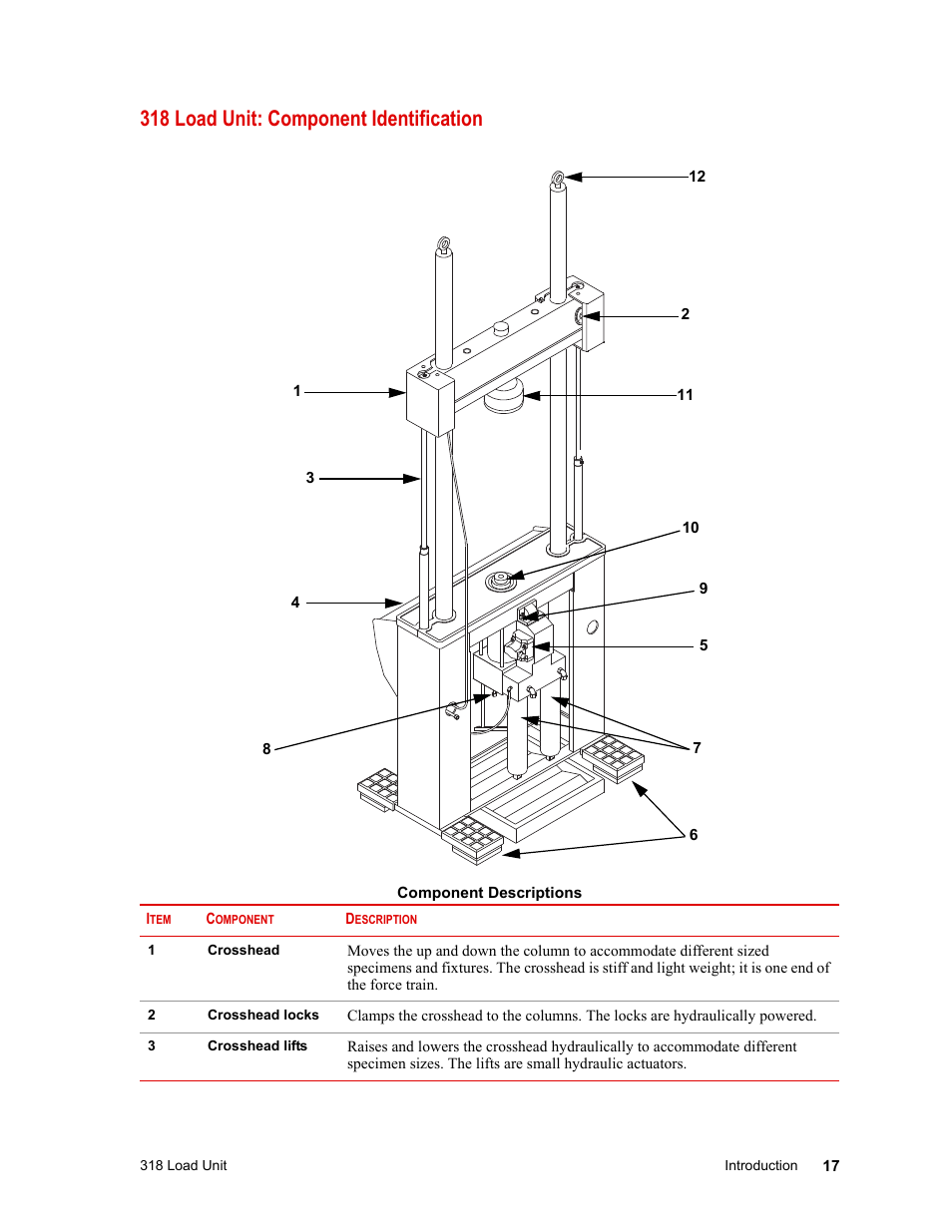 318 load unit: component identification, 318 load unit: component identification 17 | MTS 318 Load Unit User Manual | Page 17 / 120