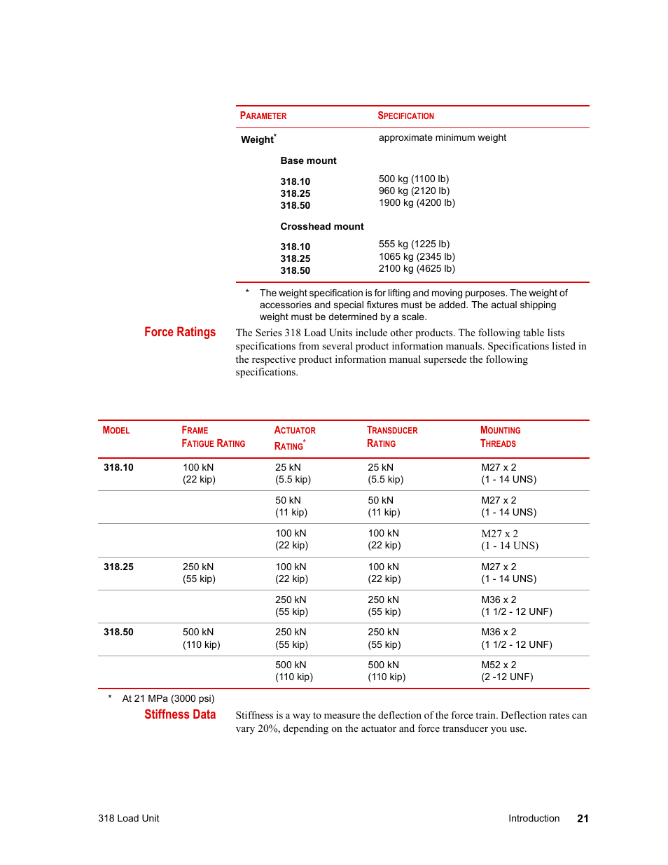 Force ratings, Stiffness data | MTS 318 Load Unit User Manual | Page 21 / 120