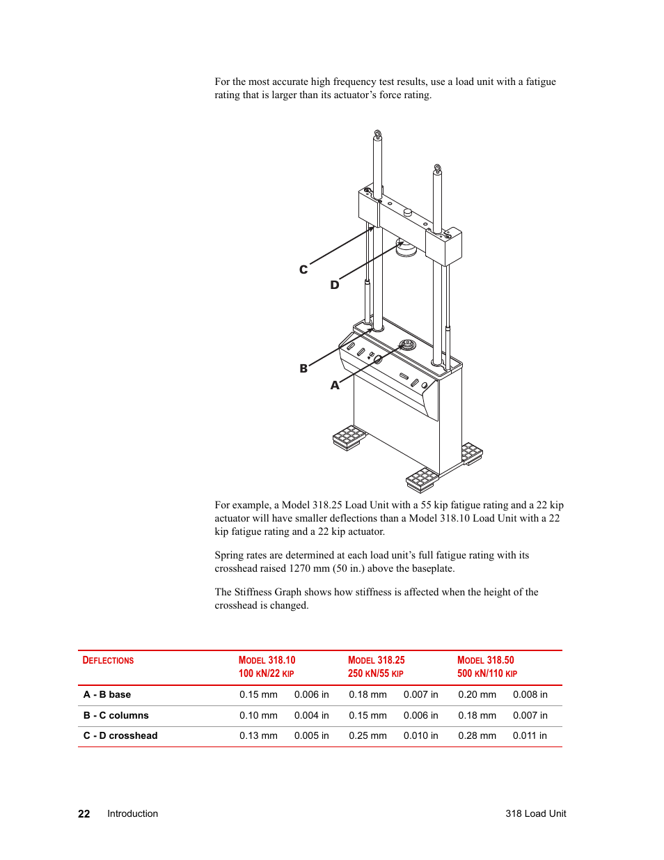 MTS 318 Load Unit User Manual | Page 22 / 120