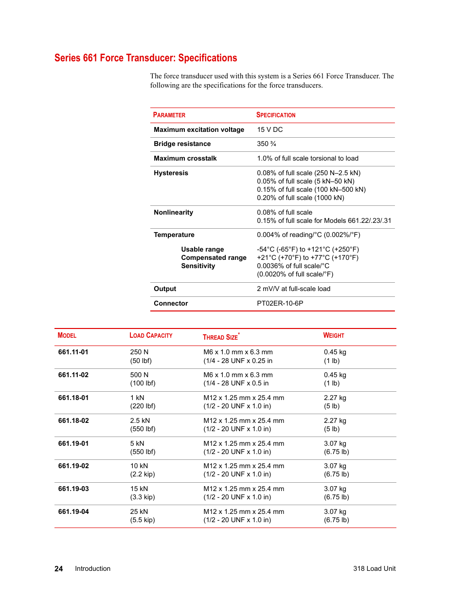 Series 661 force transducer: specifications, Series 661 force transducer: specifications 24 | MTS 318 Load Unit User Manual | Page 24 / 120