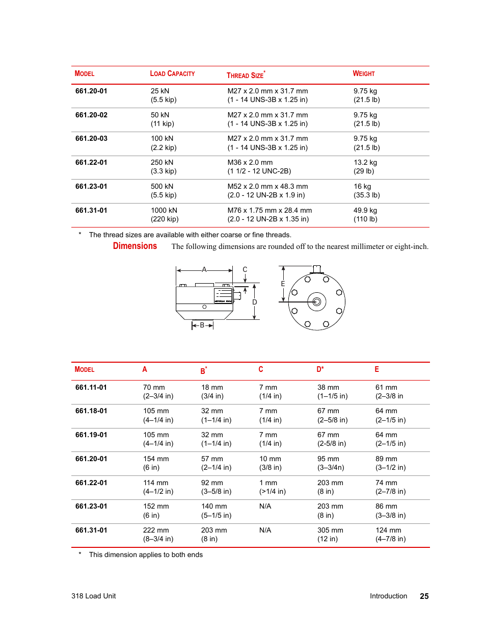 Dimensions | MTS 318 Load Unit User Manual | Page 25 / 120