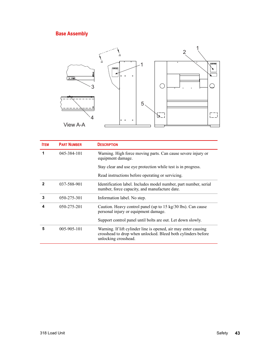 MTS 318 Load Unit User Manual | Page 43 / 120