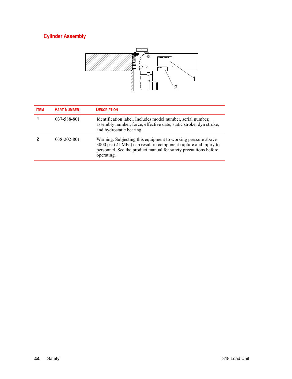 MTS 318 Load Unit User Manual | Page 44 / 120