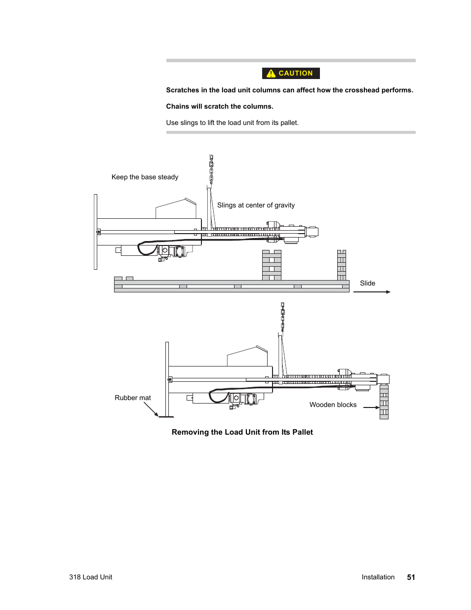 MTS 318 Load Unit User Manual | Page 51 / 120