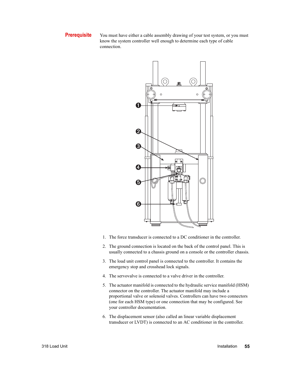 MTS 318 Load Unit User Manual | Page 55 / 120