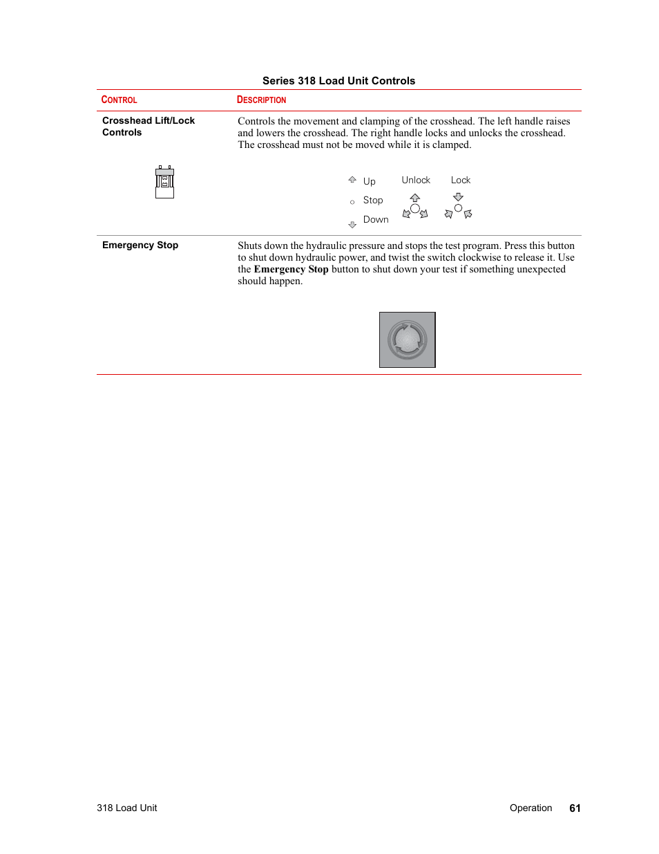 MTS 318 Load Unit User Manual | Page 61 / 120