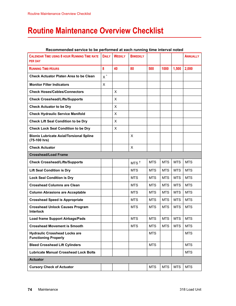 Routine maintenance overview checklist, Routine maintenance overview checklist 74 | MTS 318 Load Unit User Manual | Page 74 / 120