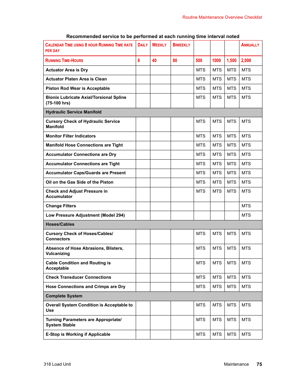 MTS 318 Load Unit User Manual | Page 75 / 120