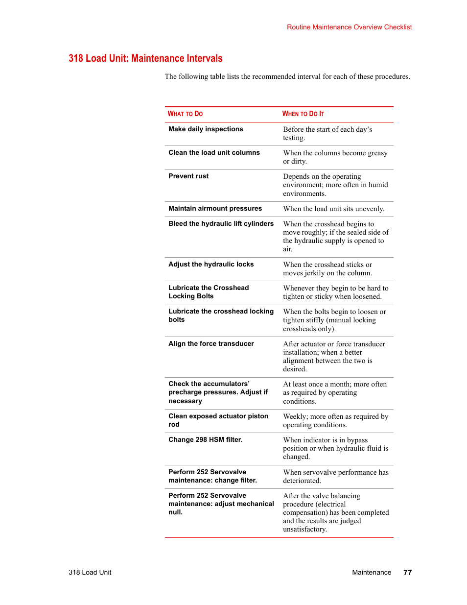 318 load unit: maintenance intervals, 318 load unit: maintenance intervals 77 | MTS 318 Load Unit User Manual | Page 77 / 120