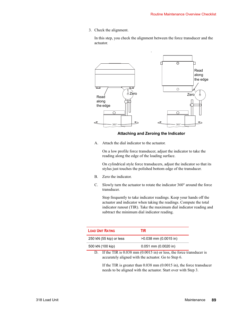 MTS 318 Load Unit User Manual | Page 89 / 120