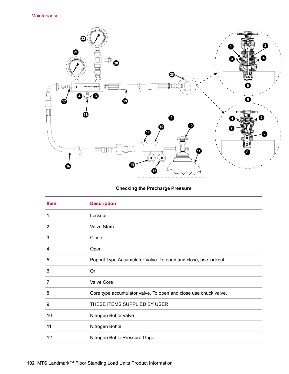 MTS Landmark  Floor Standing User Manual | Page 102 / 128