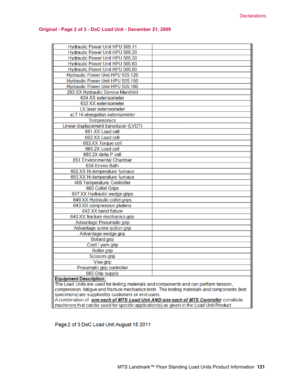 MTS Landmark  Floor Standing User Manual | Page 121 / 128