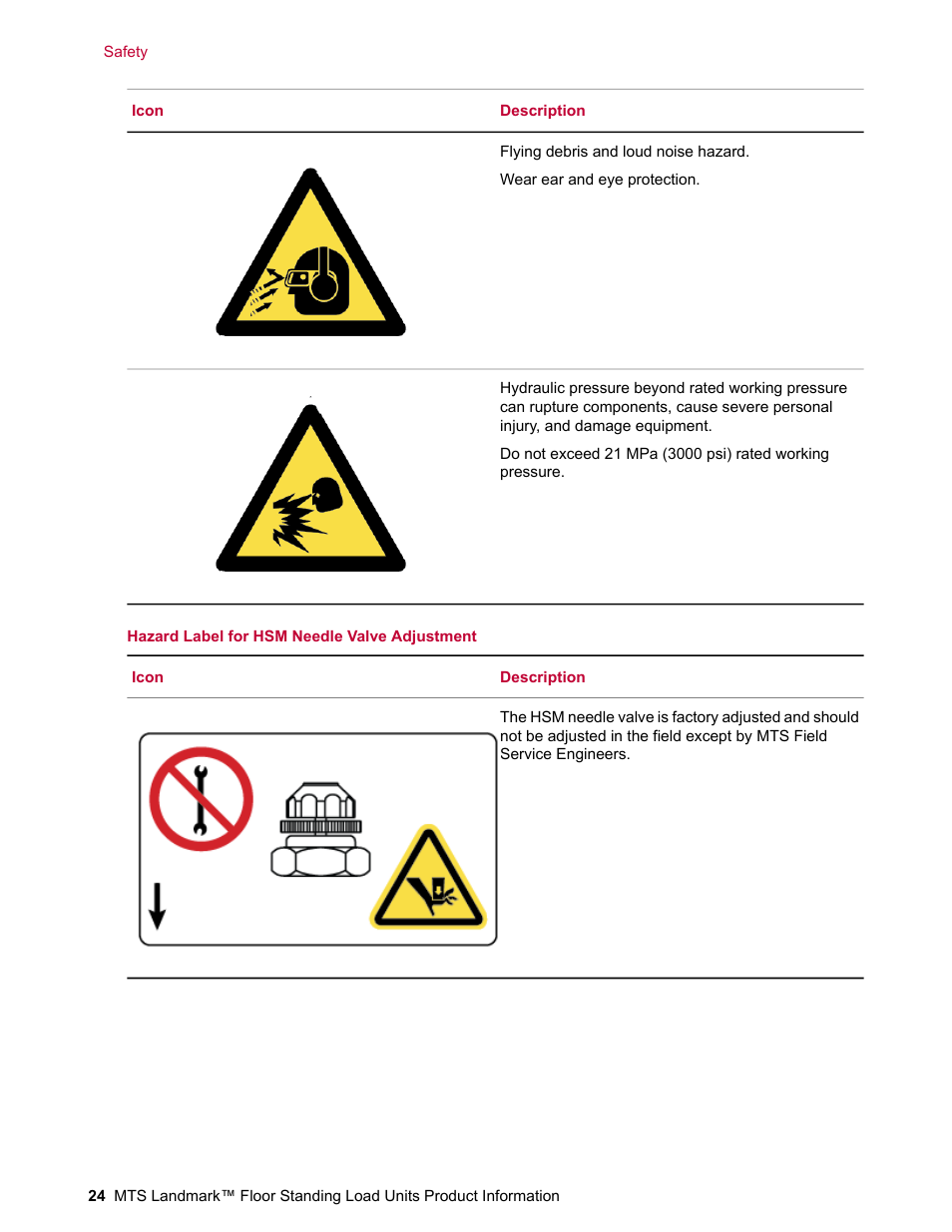 MTS Landmark  Floor Standing User Manual | Page 24 / 128