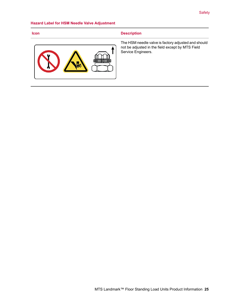 MTS Landmark  Floor Standing User Manual | Page 25 / 128