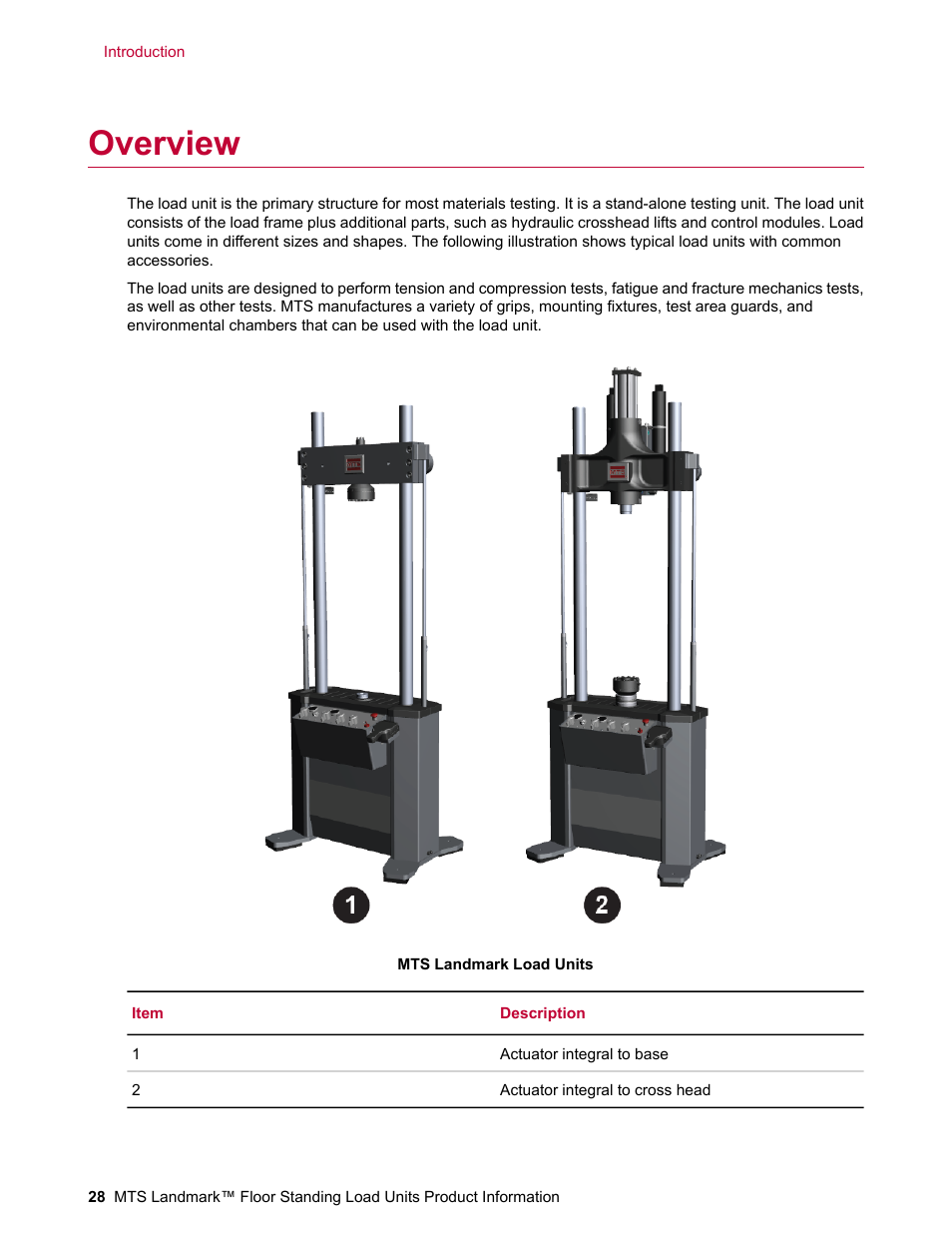 Overview | MTS Landmark  Floor Standing User Manual | Page 28 / 128