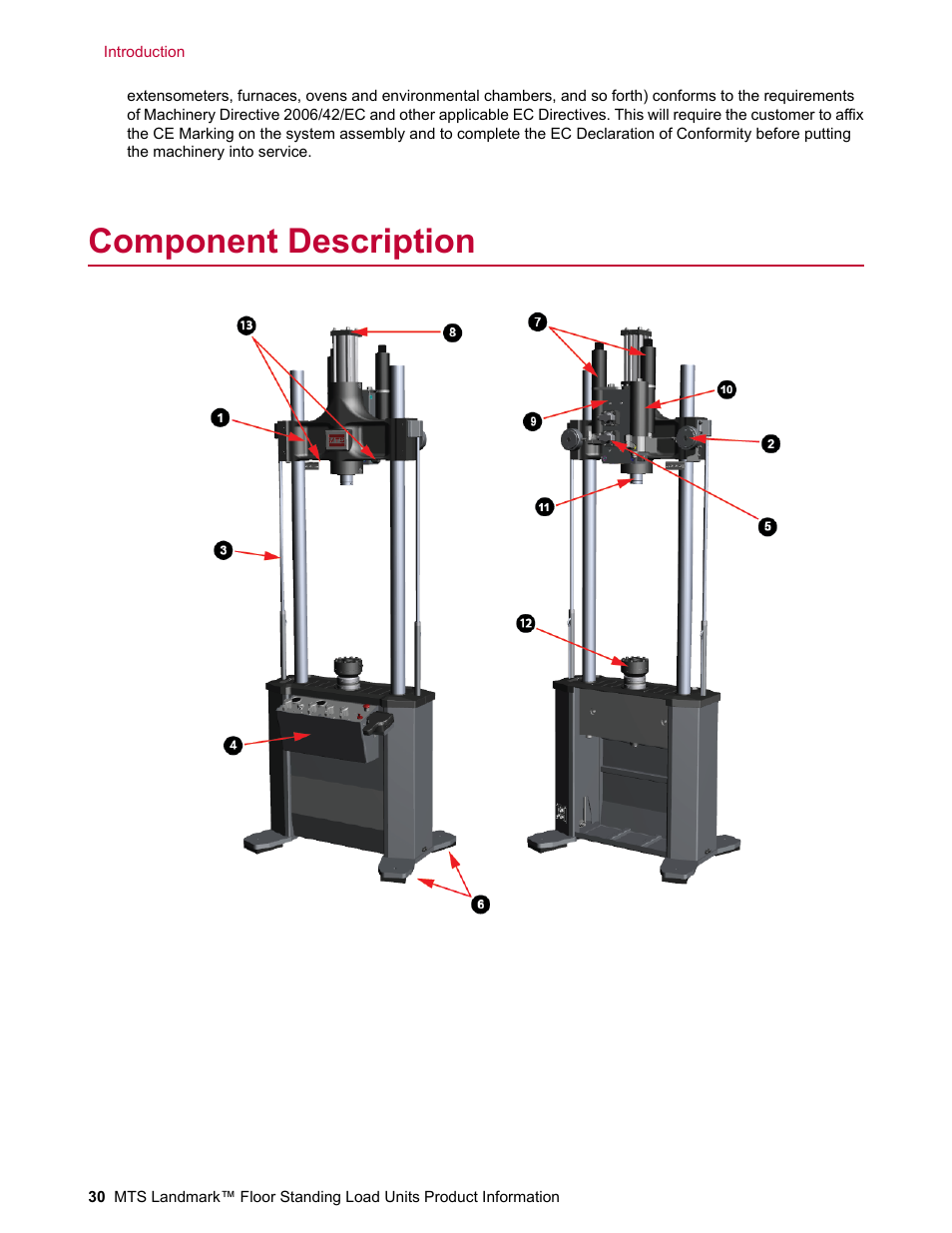 Component description | MTS Landmark  Floor Standing User Manual | Page 30 / 128