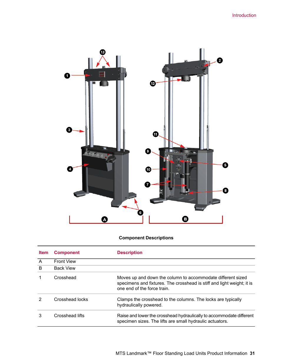 MTS Landmark  Floor Standing User Manual | Page 31 / 128