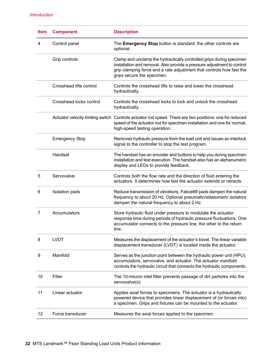 MTS Landmark  Floor Standing User Manual | Page 32 / 128