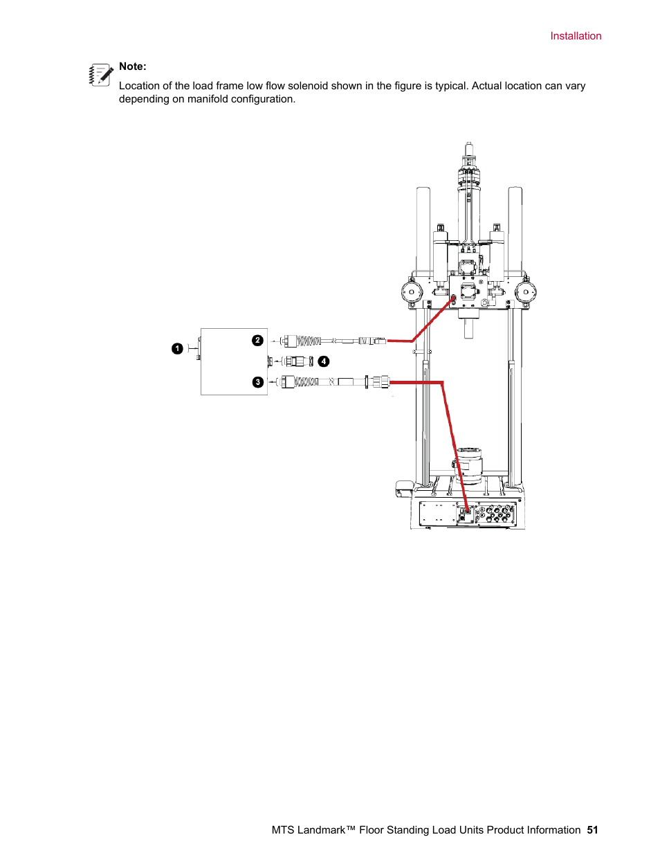 MTS Landmark  Floor Standing User Manual | Page 51 / 128