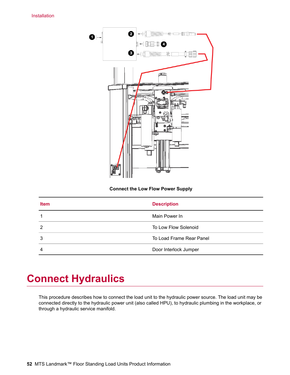 Connect hydraulics | MTS Landmark  Floor Standing User Manual | Page 52 / 128