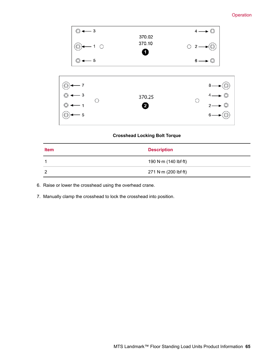 MTS Landmark  Floor Standing User Manual | Page 65 / 128