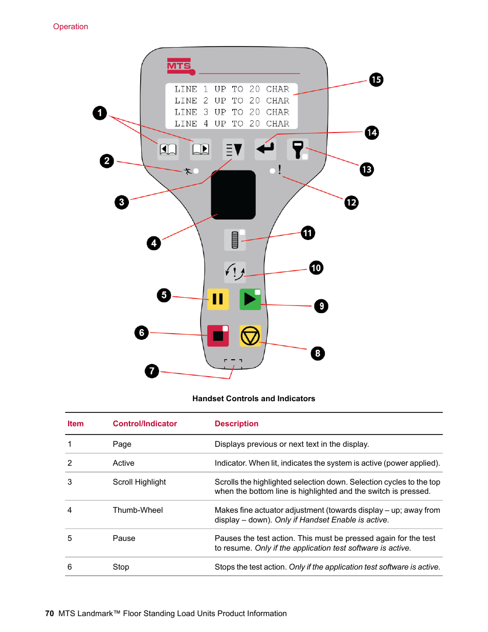 MTS Landmark  Floor Standing User Manual | Page 70 / 128