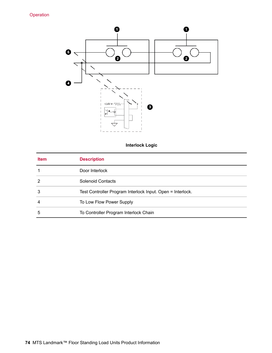 MTS Landmark  Floor Standing User Manual | Page 74 / 128