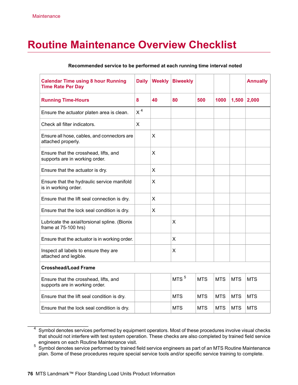 Routine maintenance overview checklist | MTS Landmark  Floor Standing User Manual | Page 76 / 128