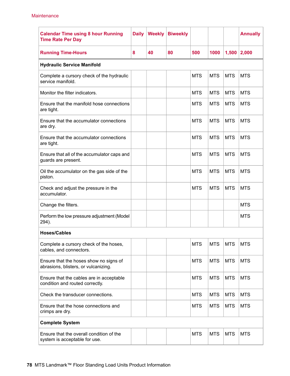 MTS Landmark  Floor Standing User Manual | Page 78 / 128