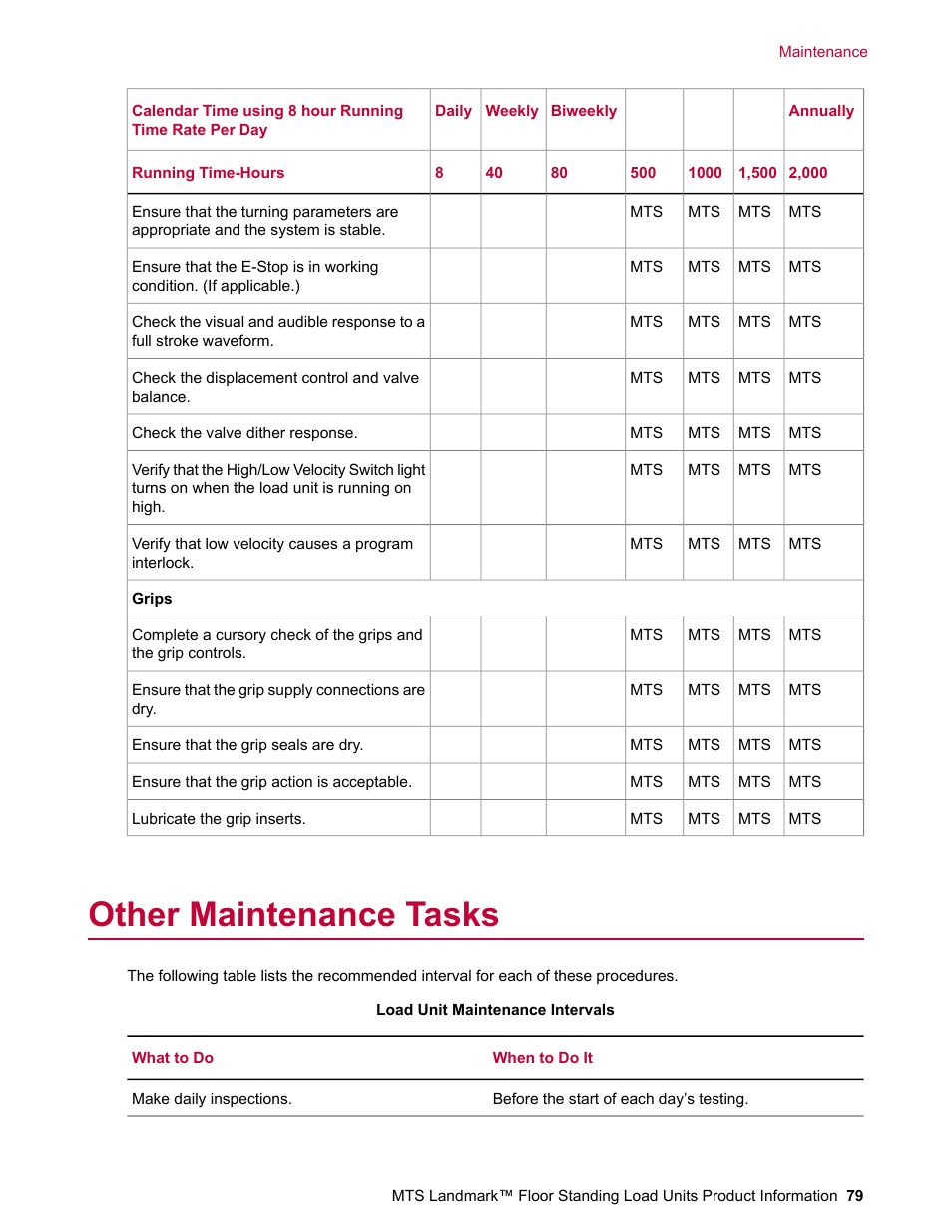 Other maintenance tasks | MTS Landmark  Floor Standing User Manual | Page 79 / 128