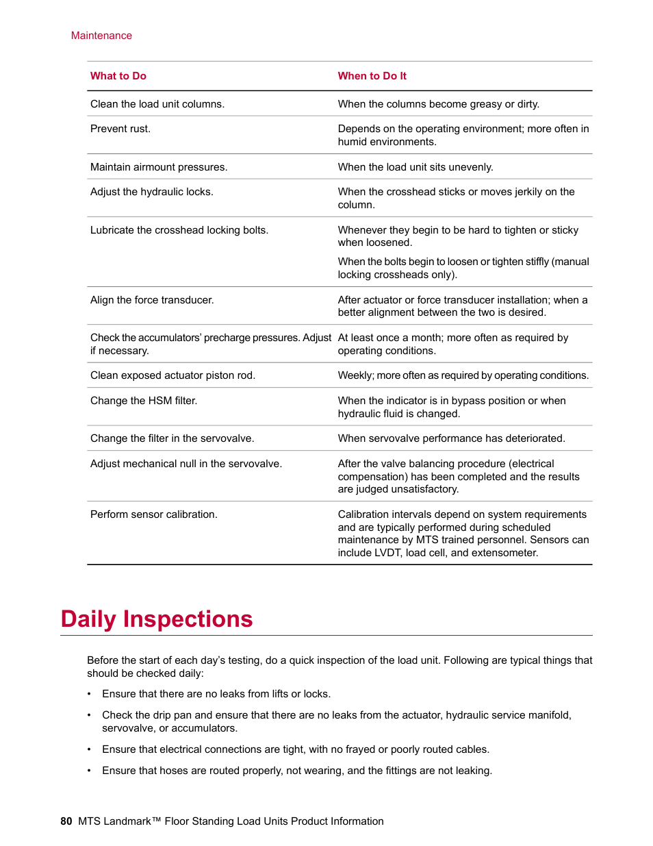 Daily inspections | MTS Landmark  Floor Standing User Manual | Page 80 / 128