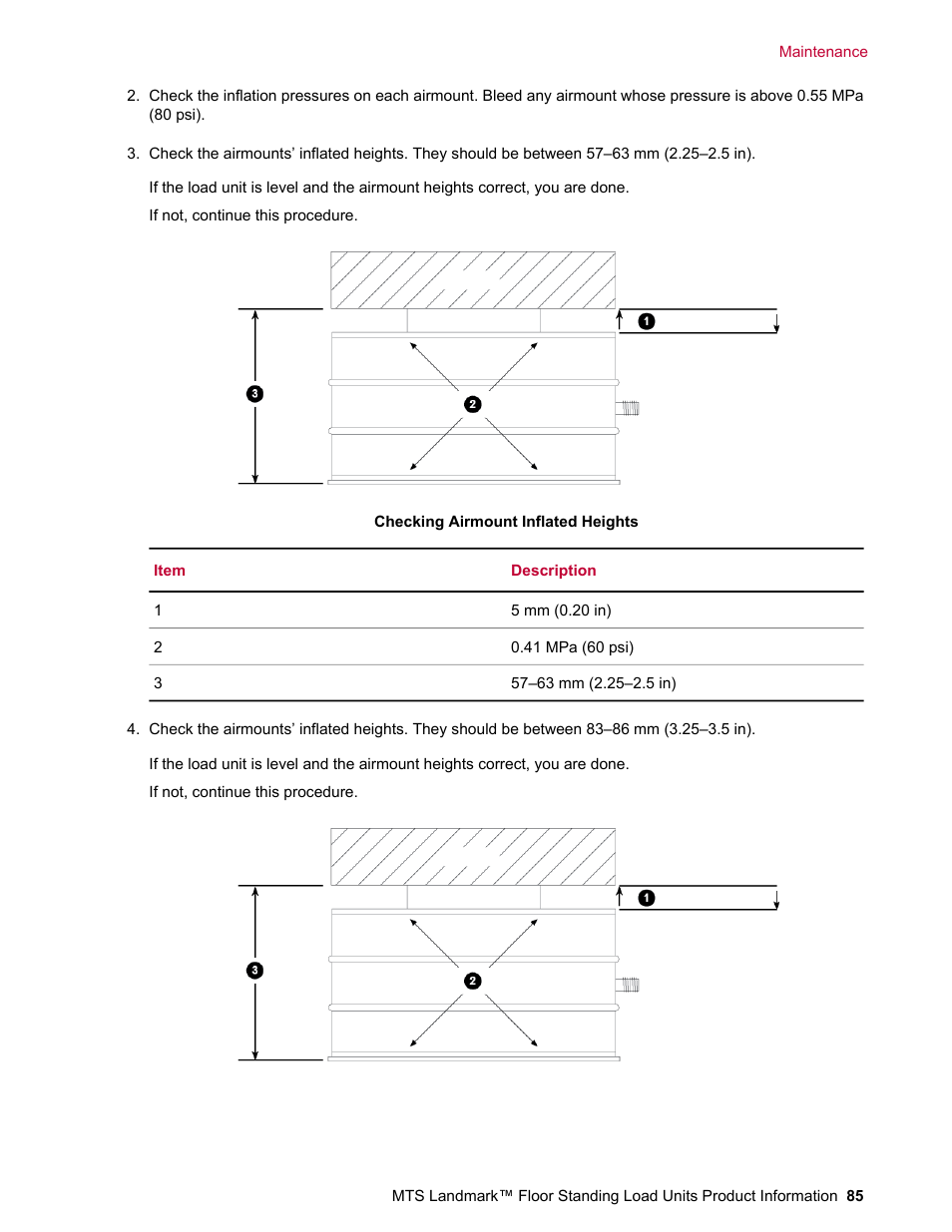 MTS Landmark  Floor Standing User Manual | Page 85 / 128