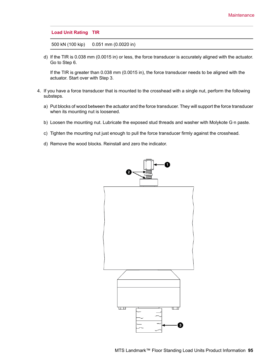 MTS Landmark  Floor Standing User Manual | Page 95 / 128