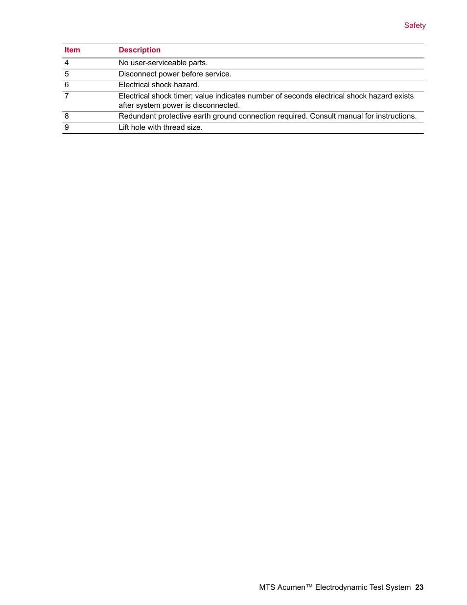 MTS Acumen Electrodynamic Test System Load Frame User Guide User Manual | Page 23 / 74