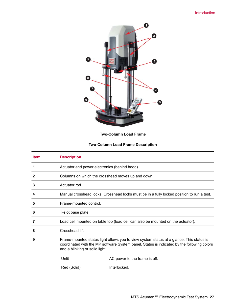 MTS Acumen Electrodynamic Test System Load Frame User Guide User Manual | Page 27 / 74