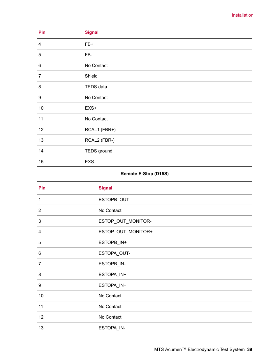 MTS Acumen Electrodynamic Test System Load Frame User Guide User Manual | Page 39 / 74