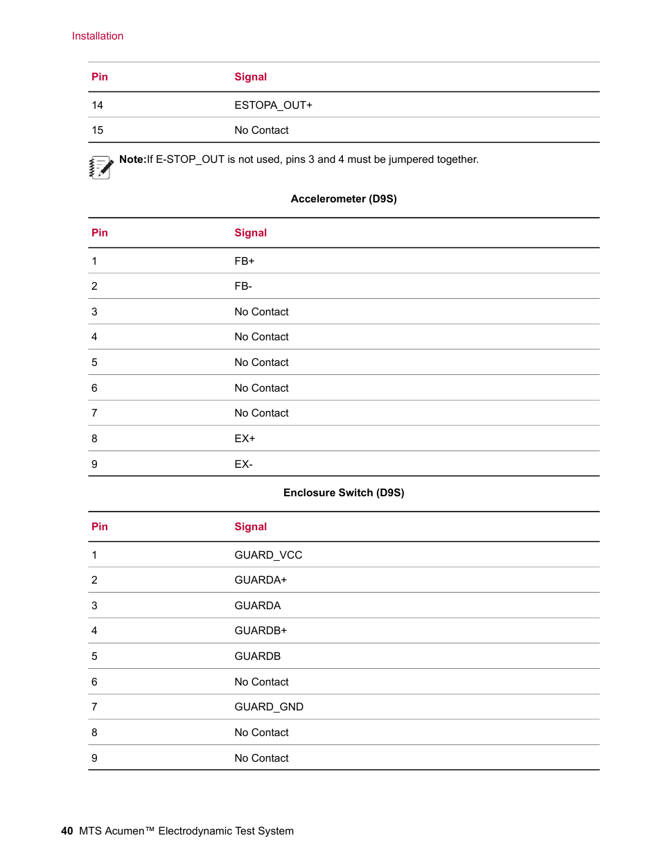 MTS Acumen Electrodynamic Test System Load Frame User Guide User Manual | Page 40 / 74