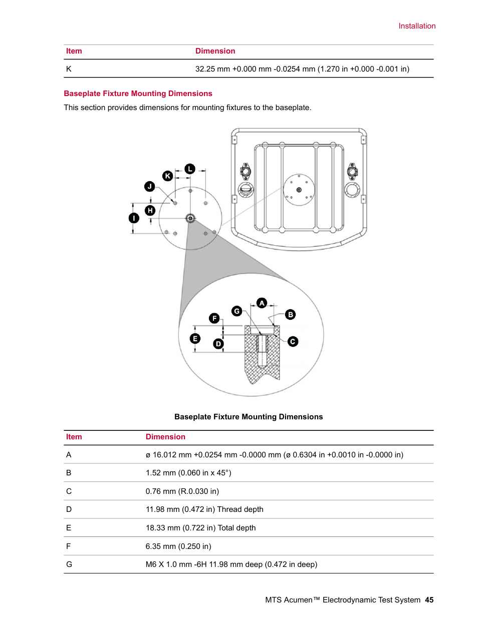 MTS Acumen Electrodynamic Test System Load Frame User Guide User Manual | Page 45 / 74