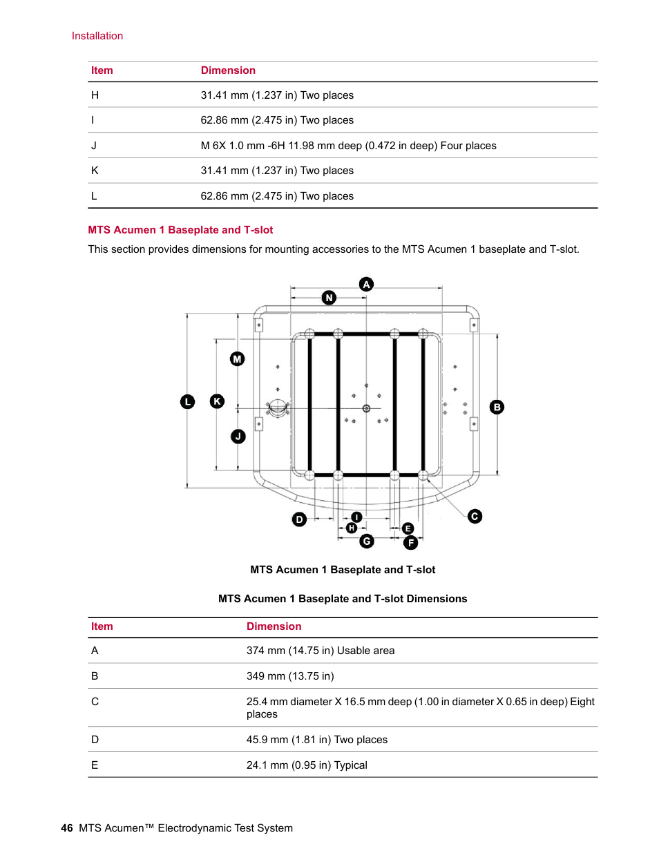 MTS Acumen Electrodynamic Test System Load Frame User Guide User Manual | Page 46 / 74