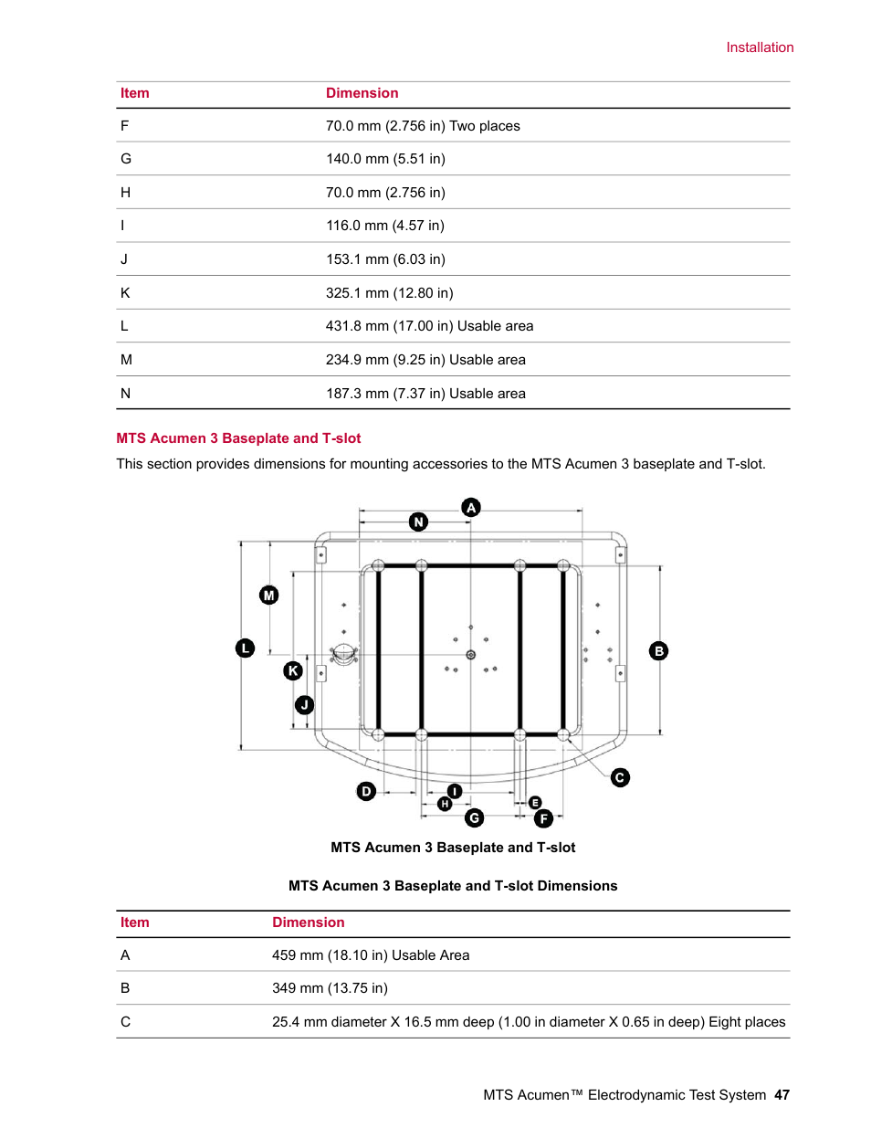 MTS Acumen Electrodynamic Test System Load Frame User Guide User Manual | Page 47 / 74