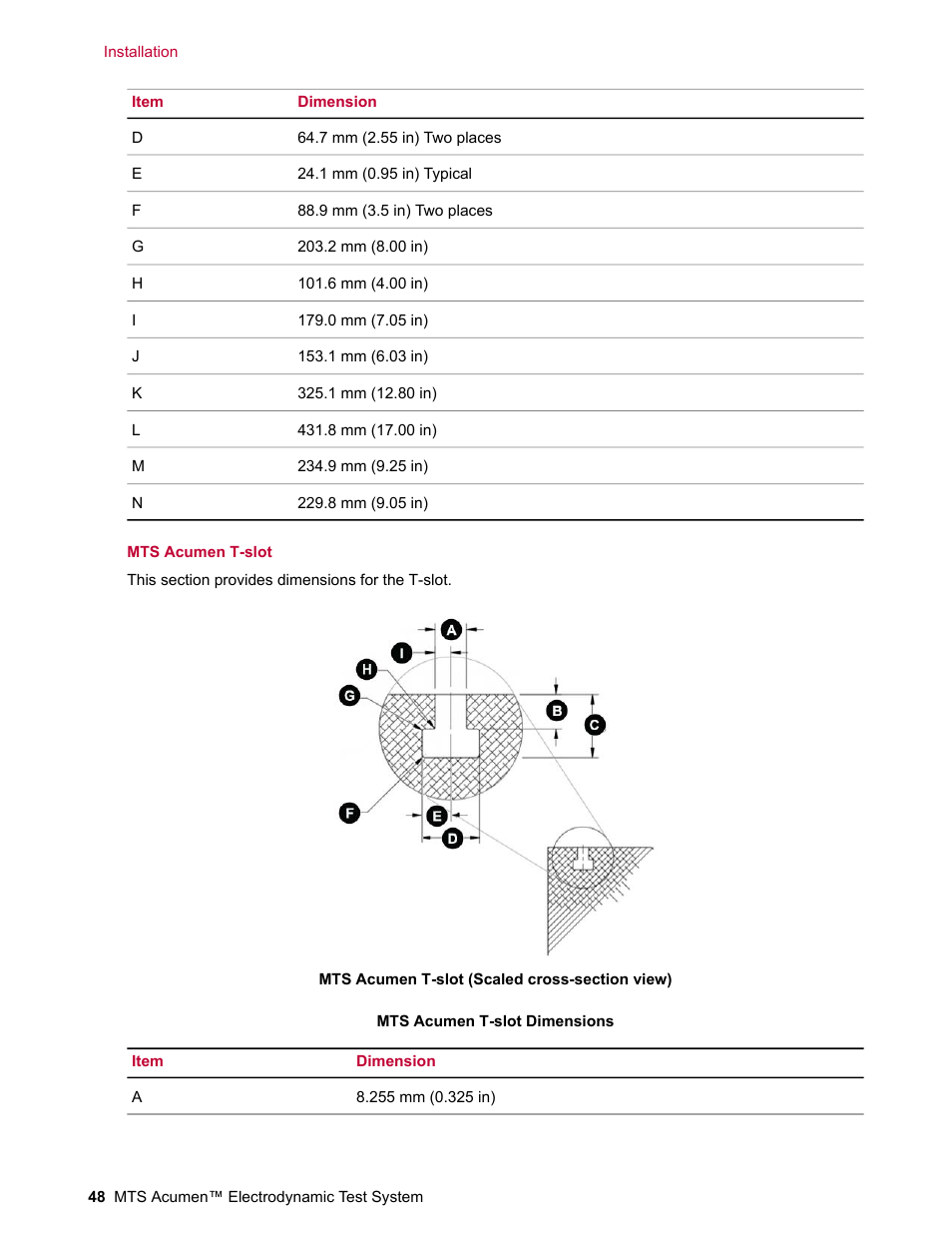 MTS Acumen Electrodynamic Test System Load Frame User Guide User Manual | Page 48 / 74