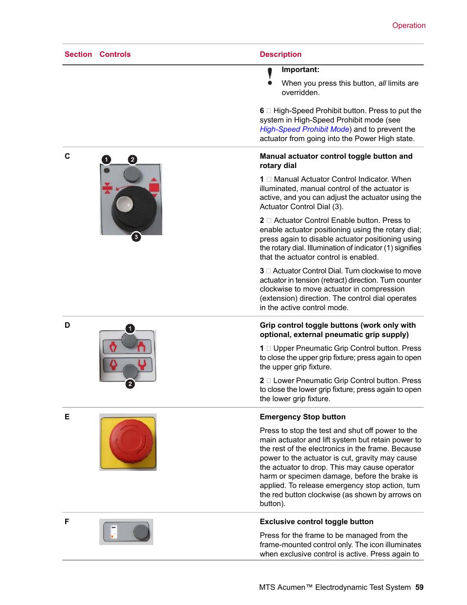 MTS Acumen Electrodynamic Test System Load Frame User Guide User Manual | Page 59 / 74