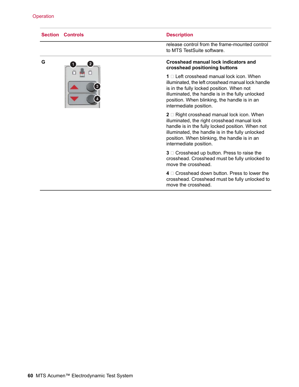 MTS Acumen Electrodynamic Test System Load Frame User Guide User Manual | Page 60 / 74