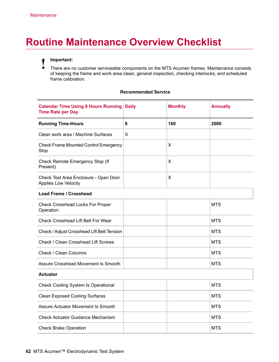 Routine maintenance overview checklist | MTS Acumen Electrodynamic Test System Load Frame User Guide User Manual | Page 62 / 74