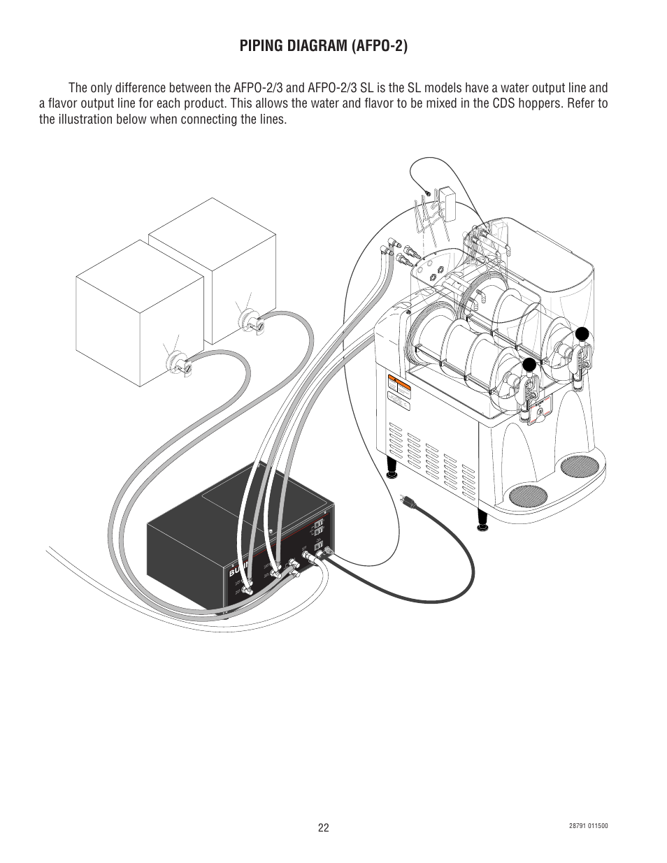 Piping diagram (afpo-2) | Bunn AFPO-2 User Manual | Page 22 / 25