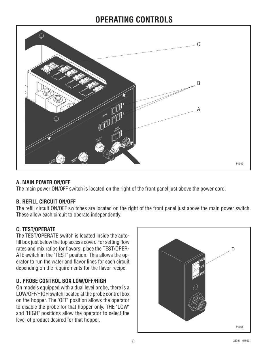 Operating controls, Cb a d | Bunn AFPO-2 User Manual | Page 6 / 25